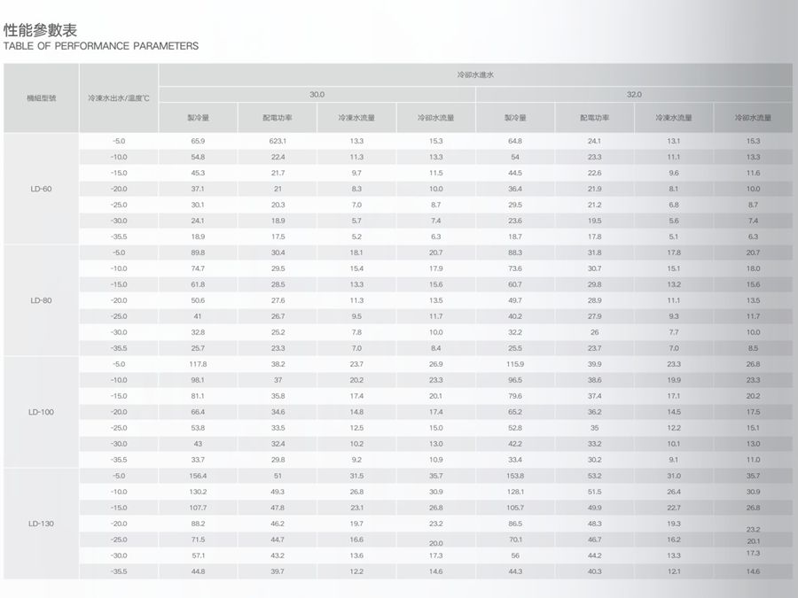 低溫（防爆）螺桿式冷水機組參數1.jpg