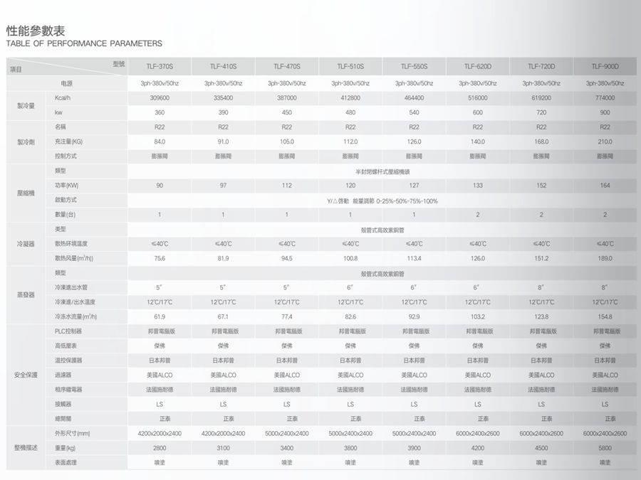 風(fēng)冷螺桿式冷水機(jī)組參數(shù)2.jpg